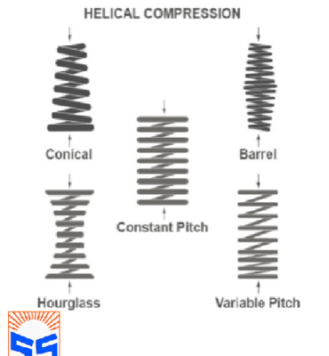 tech-info-compression-spring2