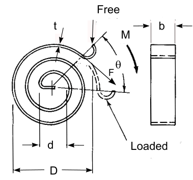 Spiral Spring Parameters